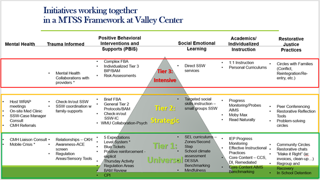 Initiatives working together 